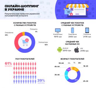 Онлайн-шоппинг в Украине. Афиша Днепра