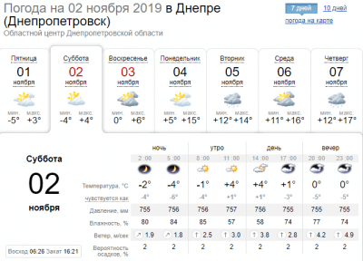 Погода на 02 ноября в Днепре. Афиша Днепра