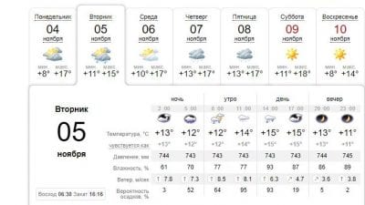 Погода в Днепре на 05 ноября. Афиша Днепра