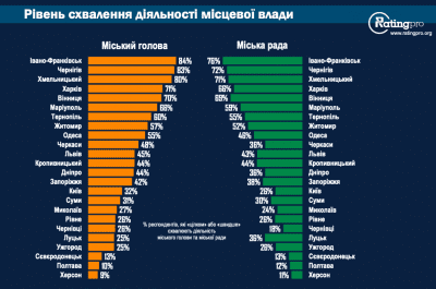 Рейтинг лучших для жизни городов Украины: на каком месте Днепр. Афиша Днепра