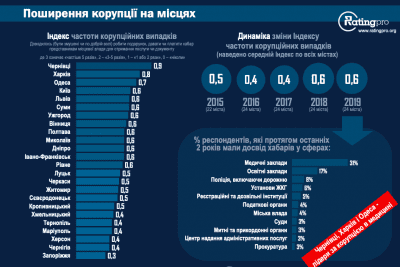 Рейтинг лучших для жизни городов Украины: на каком месте Днепр. Афиша Днепра