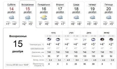 Погода в Днепре сегодня, 15 декабря. Афиша Днепра