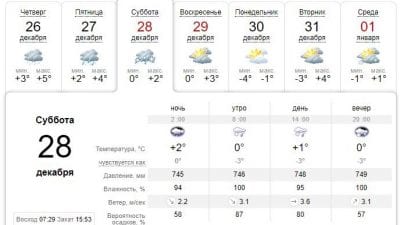Погода в Днепре сегодня, 28 декабря. Афиша Днепра