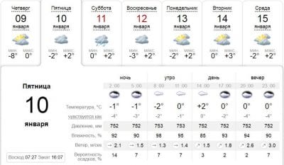 Погода в Днепре сегодня, 10 января. Афиша Днепра