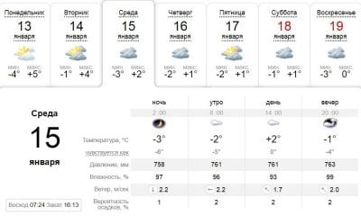 Погода в Днепре сегодня, 15 января. Афиша Днепра