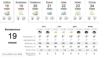 Погода в Днепре сегодня, 19 января. Афиша Днепра