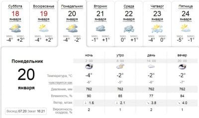 Погода в Днепре сегодня, 20 января. Афиша Днепра