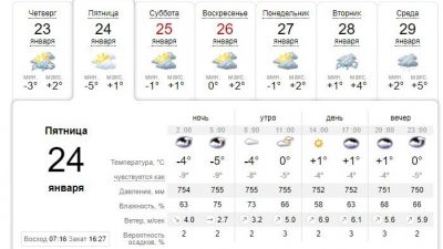 Погода в Днепре сегодня, 24 января. Афиша Днепра