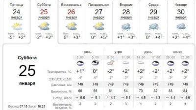 Погода в Днепре сегодня, 25 января. Афиша Днепра