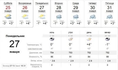 Погода в Днепре сегодня, 27 января. Афиша Днепра