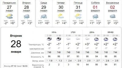 Погода в Днепре сегодня, 28 января. Афиша Днепра