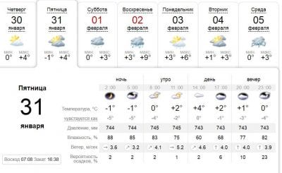Погода в Днепре сегодня, 31 января. Афиша Днепра