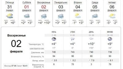 Погода в Днепре сегодня, 2 февраля. Афиша Днепра