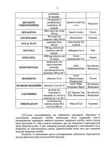 Не ищи в аптеках: в Украине запретили 37 медицинских препаратов. Афиша Днепра