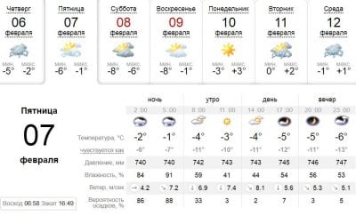 Погода в Днепре сегодня, 7 февраля. Афиша Днепра