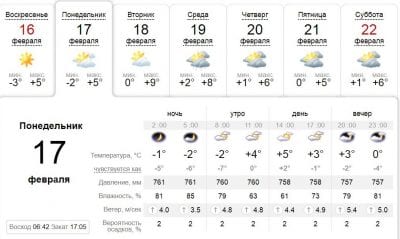 Погода в Днепре сегодня, 17 февраля. Афиша Днепра
