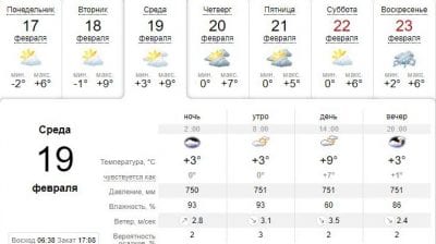 Погода в Днепре сегодня, 19 февраля. Афиша Днепра