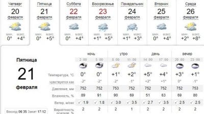 Погода в Днепре сегодня, 21 февраля. Афиша Днепра