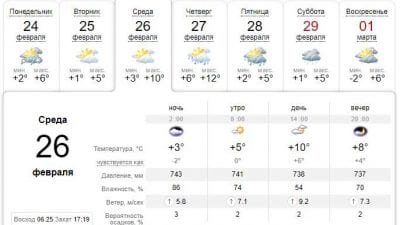 Погода в Днепре сегодня, 26 февраля. Афиша Днепра