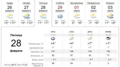 Погода в Днепре сегодня, 28 февраля. Афиша Днепра