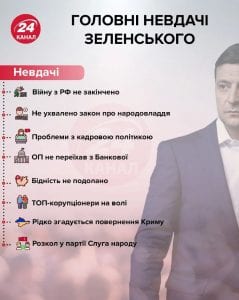 Год после победы Зеленского: что удалось сделать. Афиша Днепра