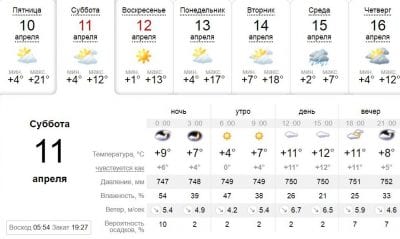 Погода в Днепре сегодня, 11 апреля. Афиша Днепра