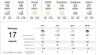 Погода в Днепре сегодня, 17 апреля. Афиша Днепра