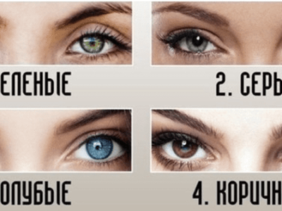 Тест на характер: цвет глаз определит ваши сильные стороны и особенности личности. Афиша Днепра