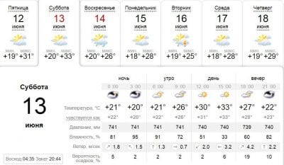 Погода в Днепре сегодня, 13 июня. Афиша Днепра