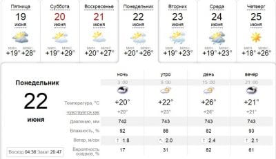 Погода в Днепре сегодня, 22 июня. Афиша Днепра