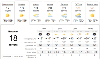 Погода в Днепре сегодня, 18 августа