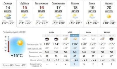 Погода в Днепре сегодня, 14 августа. Афиша Днепра