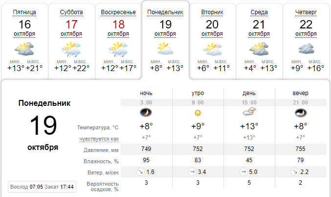 Погода в моторном сегодня