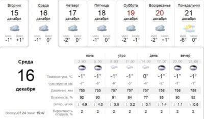 Погода в Днепре сегодня, 16 декабря. Афиша Днепра
