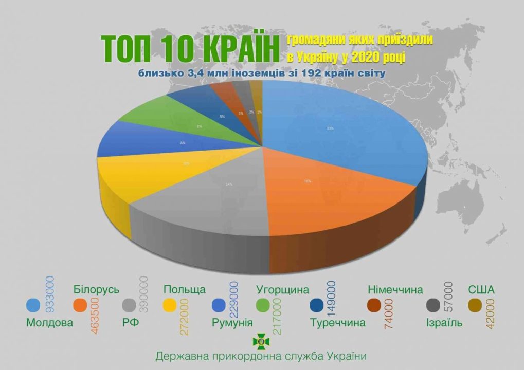 Топ-10 стран, в прошлом году больше всего посещали украинцы. Афиша Днепра