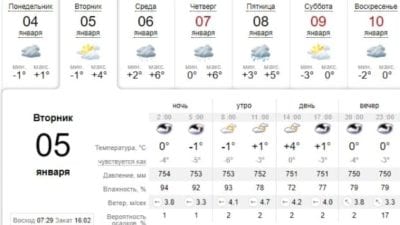 Погода в Днепре сегодня, 5 января. Афиша Днепра