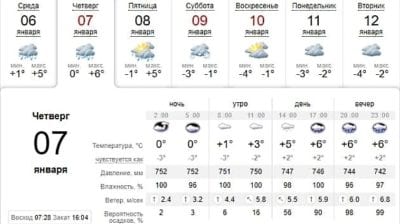 Погода в Днепре сегодня, 7 января. Афиша Днепра