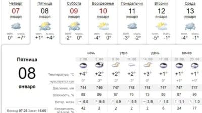 Погода в Днепре сегодня, 8 января. Афиша Днепра