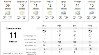 Погода в Днепре сегодня, 11 января. Афиша Днепра