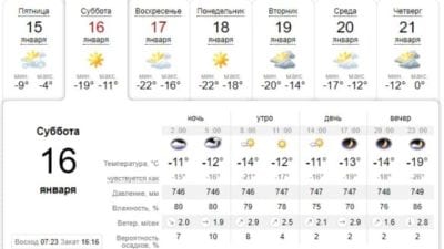 Солнечно, но холодно: погода в Днепре завтра, 16 января. Афиша Днепра