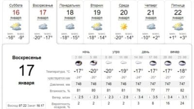 Одевайся теплее: погода в Днепре завтра, 17 января. Афиша Днепра