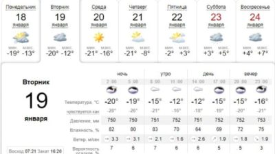 Одевайся теплее: погода в Днепре завтра, 19 января. Афиша Днепра