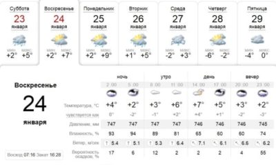 Готовь зонт: погода в Днепре завтра, 24 января. Афиша Днепра