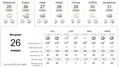 Узнай, какая погода будет в Днепре завтра, 26 января. Афиша Днепра