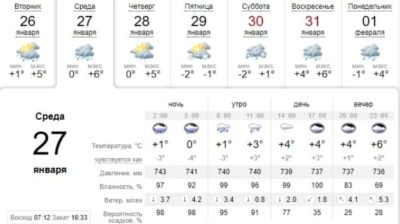 Не забудь зонт: погода в Днепре завтра, 27 января. Афиша Днепра