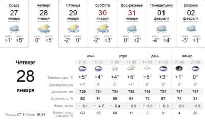 Узнай, какая погода будет в Днепре завтра, 28 января. Афиша Днепра