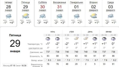 Одевайся теплее: погода в Днепре завтра, 29 января. Афиша Днепра