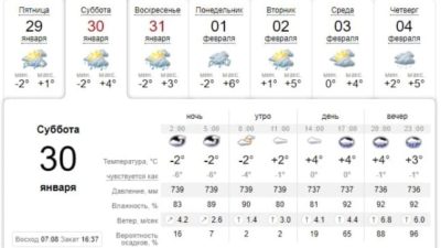 Вечером без зонта не ходи: погода в Днепре завтра, 30 января. Афиша Днепра
