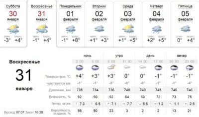 Узнай, какая погода будет в Днепре, 31 января. Афиша Днепра