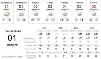 Шапку не забудь: погода в Днепре завтра, 1 февраля. Афиша Днепра